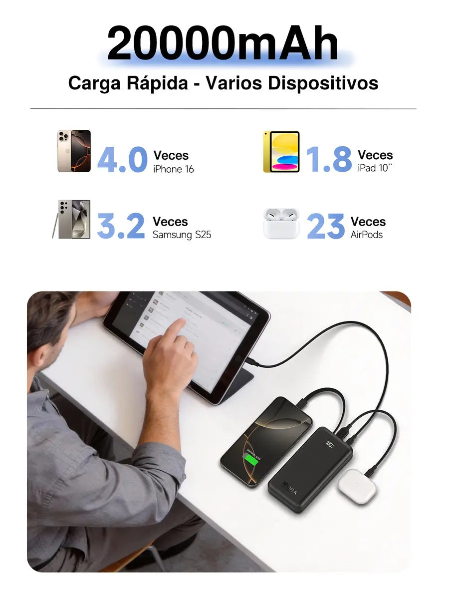 Batería de Emergencia 20,000mA 1Hora